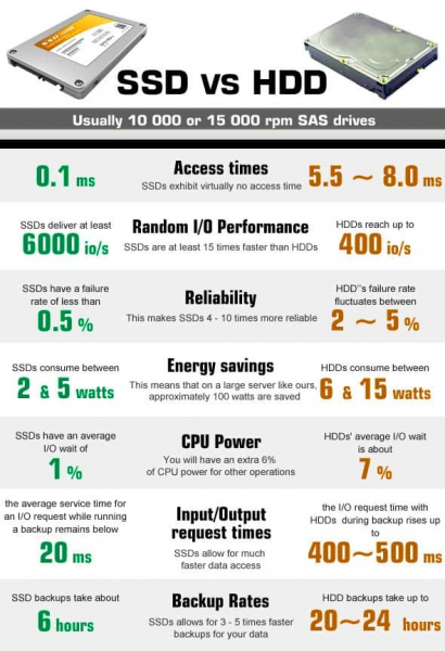 Проверяем SSD диск на ошибки